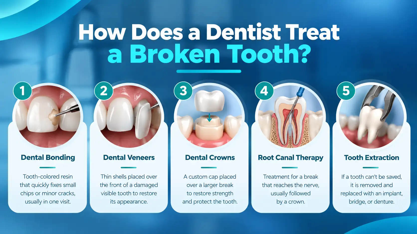 What Can the Dentist Do for a Broken Tooth
