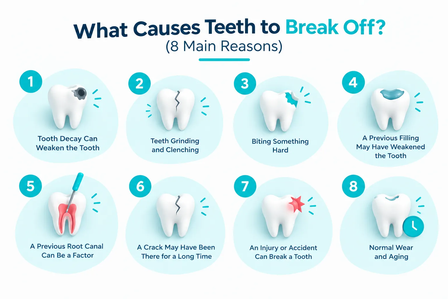What Causes Teeth to Break Off What Causes Teeth to Break Off